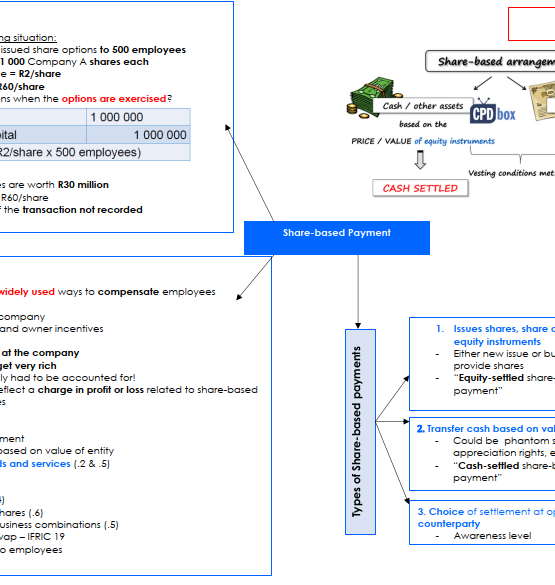 Share based payment product image 1 555x585