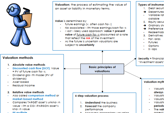 Valuations product preview 1 555x382